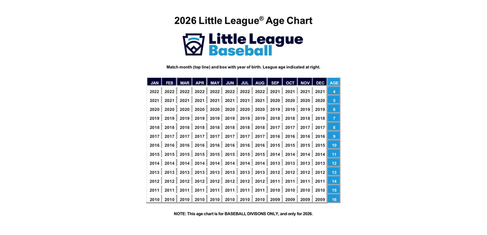 Little League Baseball Age Chart