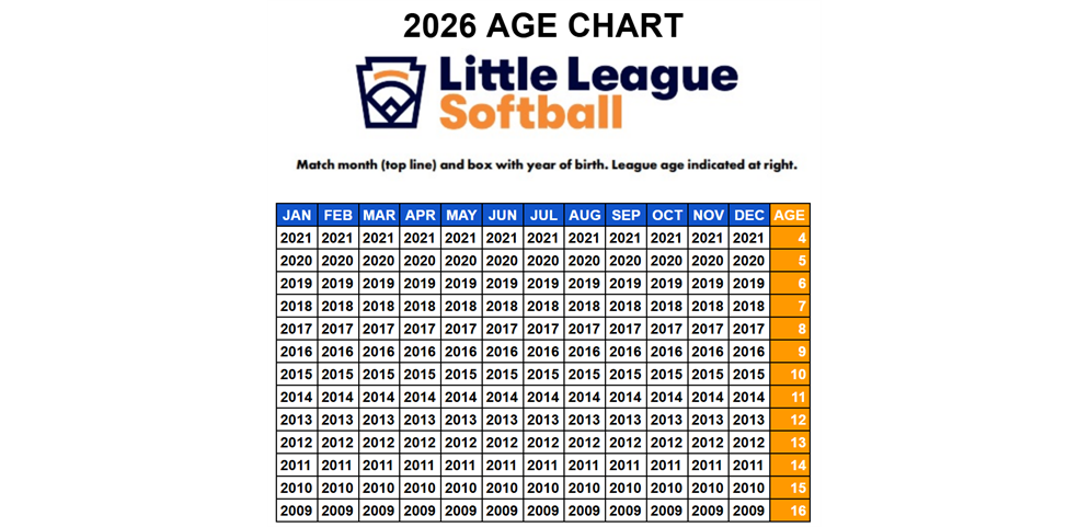 Little League Softball Age Chart